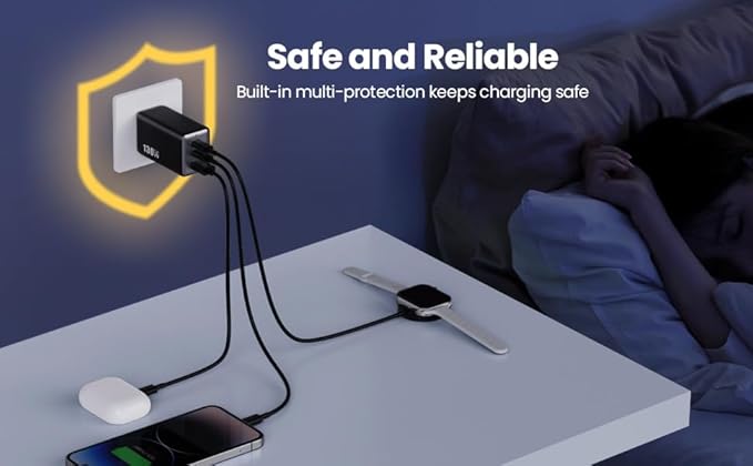 130W USB C Wall Charger,GaN III 3-Port Fast Charging Station,PD QC Foldable Charger Block Portable 65W USB C Laptop Adapter for MacBook Pro/Air,iPad Pro,Galaxy S23,Dell XPS 13,iPhone 16