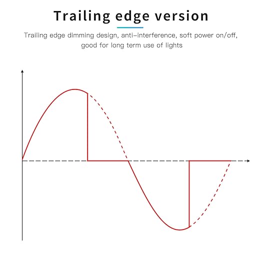 GLEDOPTO ZigBee 3.0 Triac AC Dimmer Switch Mini LED Dimmable Switch 400W Max Push Button Smart App Voice Control Work with H/ue Alexa Conbee II Homey Zigbee2mqtt Home Assistant (Hub Required)