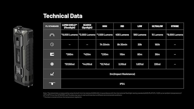 Nitecore EDC37 8000 Lumens Flat Shape Flashlight, USB-C Fast Charging with Digital OLED Display and Safety Lock Sticker