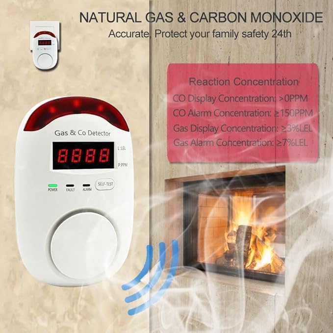 Carbon Monoxide and Natural Gas Detector, WESHLGD Plug in Carbon Monoxide & Gas Combination Detectors, 2-in-1 CO Detector and Combustible Gas Detector with Digital Display, Easy to Install(3 Packs)