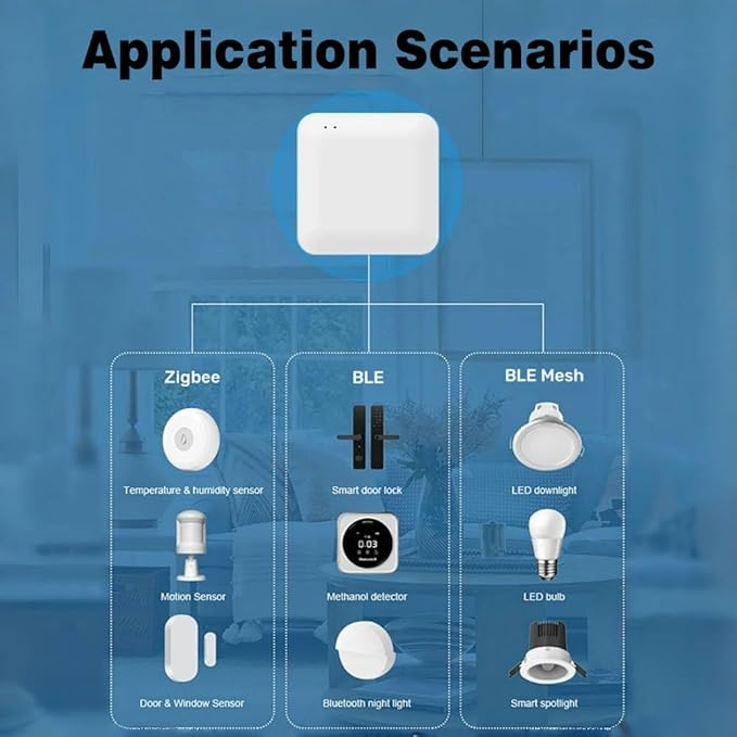 Zigbee 3.0 Smart Hub for Tuya & SmartLife APP - WiFi (2.4GHz Required) + Bluetooth Dual Mode Gateway, Compatible with Alexa & Google Home for Smart Home Automation