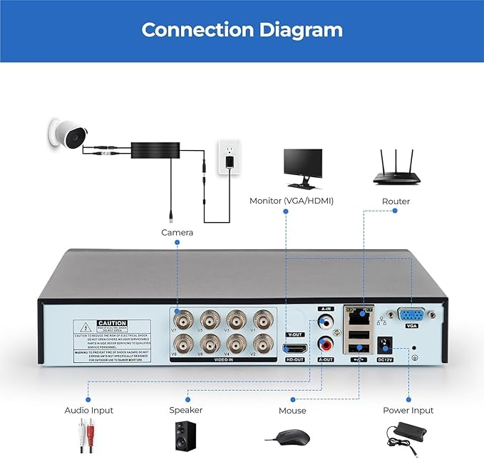 Zypola® 8 Channel 4 Camera Outdoor Wired CCTV System, 1080p Full HD, 130 ft Infrared Night Vision, WDR & DNR, H.265, NO HDD