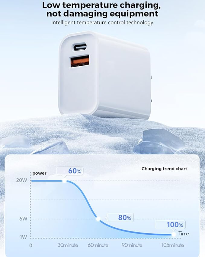 3 Pack iPhone 16 15 Pro Charger Block, 20W iPhone C Charger Dual Port QC+PD 3.0 Power Adapter USB C Wall Plug Box Fast Charging for iPhone 16/16 Pro/15/15 Pro/15 Plus/14/13/12/11 Pro/Pro Max/Plus/iPad