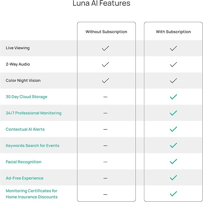 Luna Small Indoor Camera, 2.4GHz Wi-Fi, Color Night Vision, Spotlight, Smart GenAI Alerts, Flexible 6 in USB Short Cord, Compact Room Cameras for Home Security, Easy Install