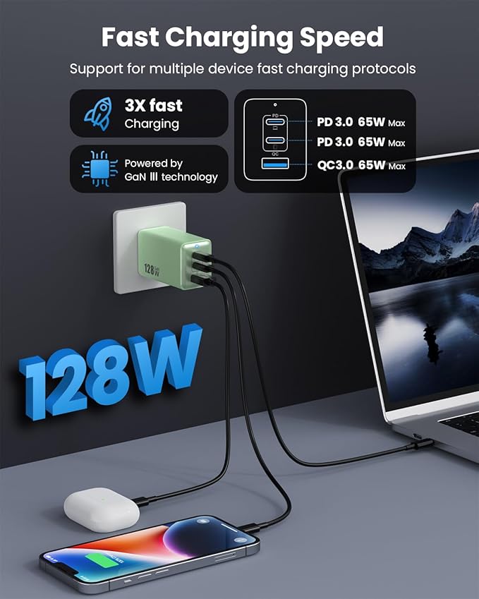 128W USB C Wall Charger,GaN III 3-Port Fast Charging Station,PD QC Foldable Charger Block Portable 65W Laptop Adapter for MacBook Pro/Air,iPad Pro,Galaxy S23,Dell XPS 13,iPhone 16/15/Pro etc