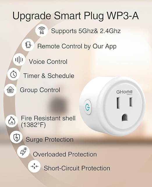 GHome Smart 5G 15A Smart Plug Work with Alexa and Google Home WiFi Smart Plugs, Smart Home WiFi Outlet with Remote Control & Timer, 5GHz and 2.4GHz Wi-Fi Compatible, ETL FCC Listed, White, 2 Pack