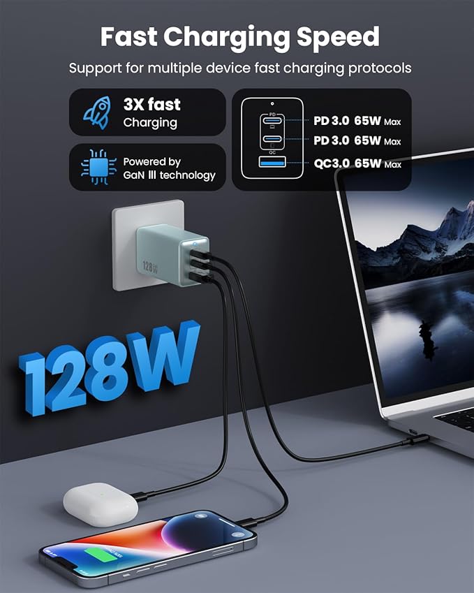 128W USB C Wall Charger,GaN III 3-Port Fast Charging Station,PD QC Foldable Charger Block Portable 65W Laptop Adapter for MacBook Pro/Air,iPad Pro,Galaxy S23,Dell XPS 13,iPhone 16/15/Pro etc