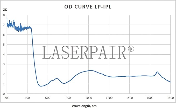 LaserPair IPL Safety Glasses 200-1800nm Protection for IPL Elight SHR - LP-IPL #304 black, Unisex, Lightweight Polycarbonate