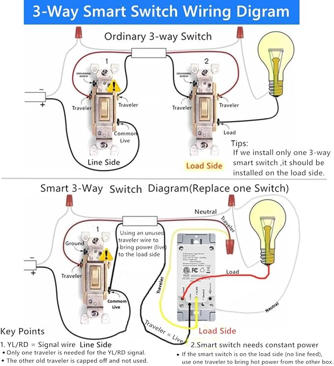 Nexete 3-Way Smart Wi-Fi Wall Light Switch Work with Amazon Alexa Google Assistant, Timing Function No Hub Required (3 Way Smart Switch 1- Pack)