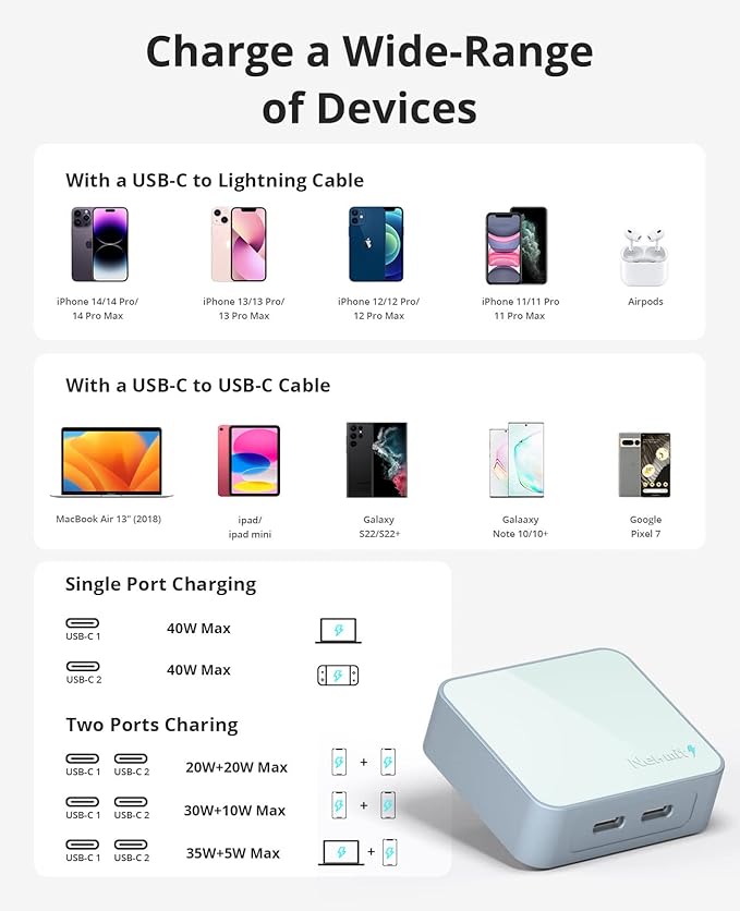 Nekmit Dual Port USB C Wall Charger, 40W PD Fast Charging USB C Wall Plug Adapter, Flat Thin Slim Charger Block for iPhone 14/14 Pro/14 Pro Max, Galaxy, MacBook Air, iPad, AirPods and More