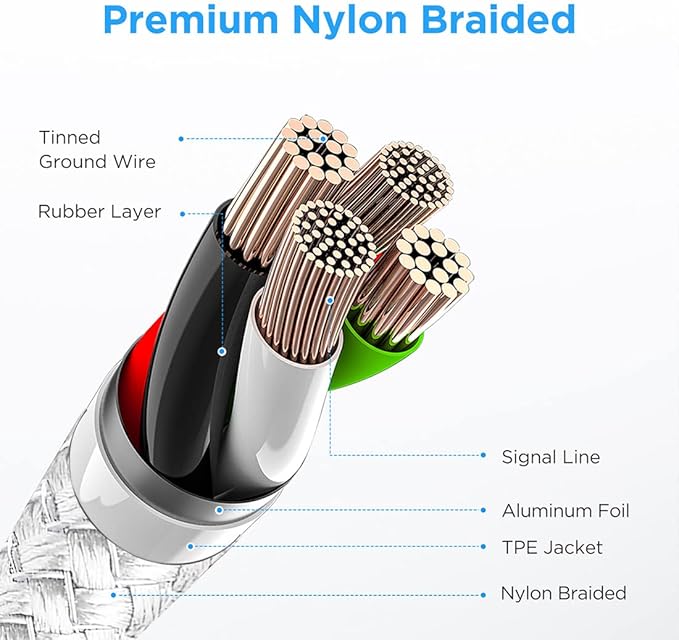 etguuds USB to USB C Cable 2ft, 2-Pack USB A to Type C Charger Cord Fast Charging for Samsung Galaxy A15 A25 A35 A55 A54, S24 S23 S22 S21 S20 S10 S10E, Note 20 10, Moto G, for iPhone 16 15, White