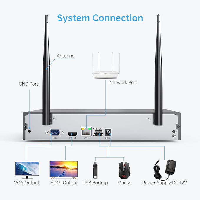 Wireless Security Camera System,SMONET 1080P 8 Channel Home Surveillance DVR Kits with 4pcs 2MP Full HD Cameras 3TB HDD Night Vision Motion Detection Free App for Indoor Outdoor 24/7 Video Recording