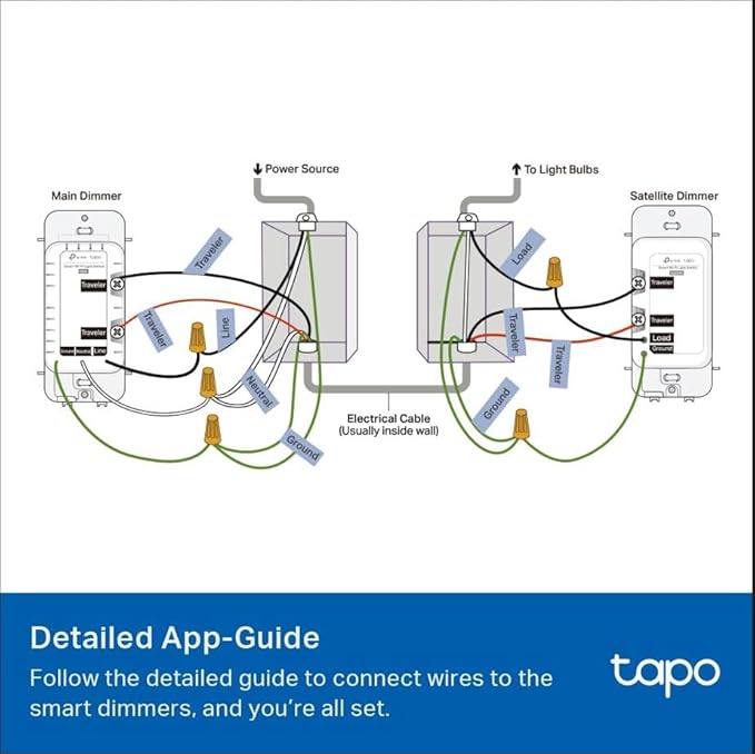 TP-Link Tapo Smart 3 Way Dimmer Switch KIT, Matter Compatible, Energy Monitoring, Neutral Wire Required, Works with Alexa, Siri, Google Home, SmartThings, UL Certified, 2.4GHZ Wi-Fi, Tapo S515D KIT