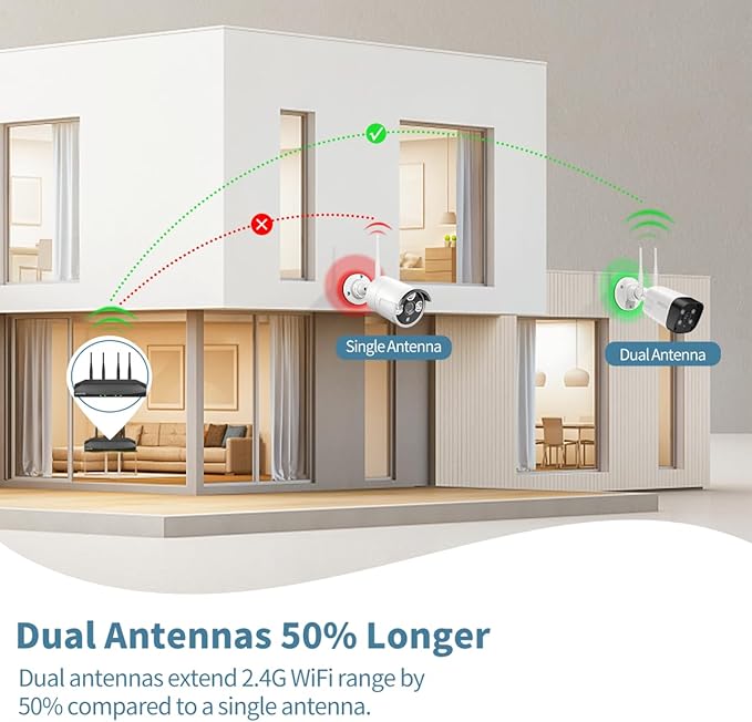 《2-Way Audio & 130°Wide Angle》Wireless Security Camera System Outdoor with 4-Antenna NVR, WiFi Cameras for Home Video Surveillance Systems