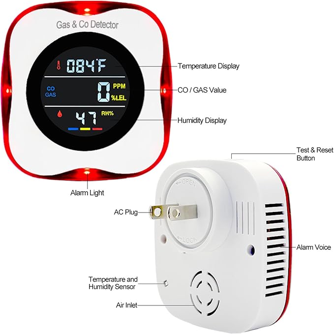 Combination Gas & Carbon Monoxide Detectors Plug in, 4-in-1 Natural Gas Leak Detector & Carbon Monoxide Alarm with Temperature(°F) & Humidity,Propane & CO Detector for Home,RV,Apartment