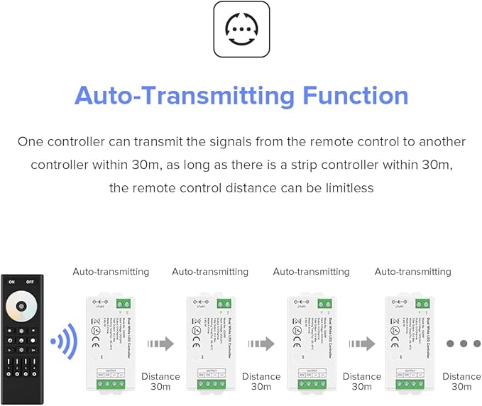 BTF-LIGHTING RF 2.4GHz Wireless Remote RC02RFB &4PCS C02RF Tuya Controller Kit 4 Zone Group Control PWM CCT(+ CW WW) 3pin 5050SMD FCOB COB Dual White LED Strip DC5V DC12V DC24V