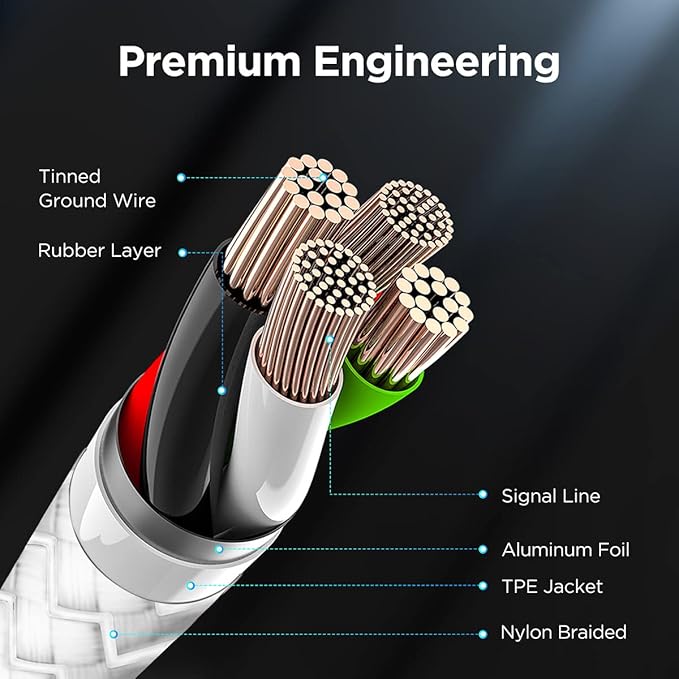 etguuds USB to USB C Cable 1ft, 2-Pack USB A to Type C Charger Cord Fast Charging for Samsung Galaxy A15 A25 A35 A55 A54, S24 S23 S22 S21 S20 S10 S10E, Note 20 10, Moto G, for iPhone 16 15, White
