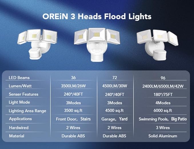 OREiN 6500LM/42W Flood Lights Outdoor, 180°/75FT Motion Sensor Outdoor Lights 4 Modes Dimmable Dusk to Dawn Floodlights IP65 Waterproof for 6000SQ.FT Area for Big Patio, Driveway, White (Hardwired)