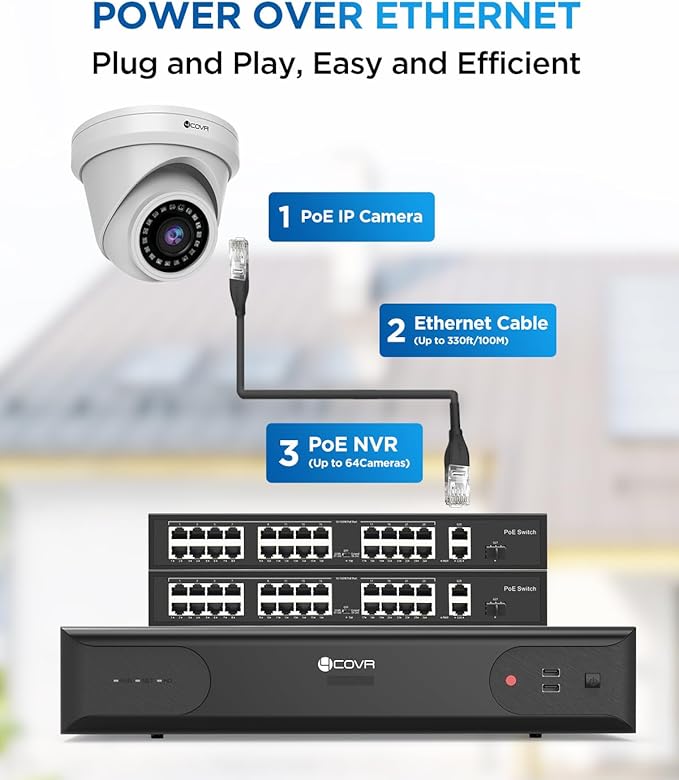 4COVR PoE 64 Channel Security Camera System & AI Human Vehicle Detection, UtraHD 8MP NVR 16TB HDD, 48Pcs 5MP Commercial Dome IP Camera IP67 Night Vision, 24/7 Business Surveillance, LY97AX5M6448