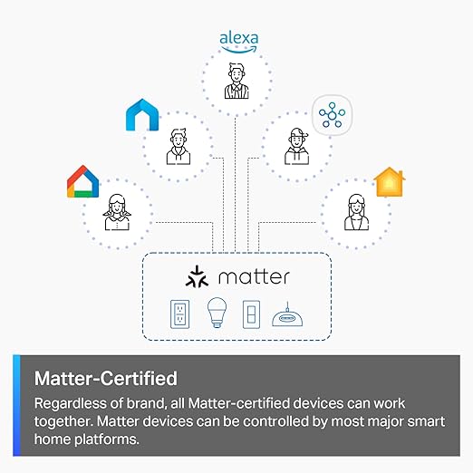 TP-Link Tapo Matter Smart Dimmer Switch: Voice Control w/Siri, Alexa & Google Assistant, UL Certified, Timer & Schedule, Easy Guided Install, Neutral Wire Required, Single Pole, Tapo S505D(2-Pack)