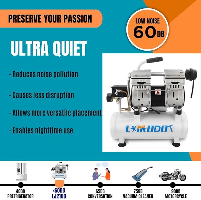 Air Compressor, Ultra Quiet, Only 60dB, 2 Gallon Steel Air Tank, Oil Free, 2.5 CFM at 90 PSI, Fast 14s Recovery Time, Ideal For Shop, Garage, Nail Gun, Pneumatic Tools, 1HP
