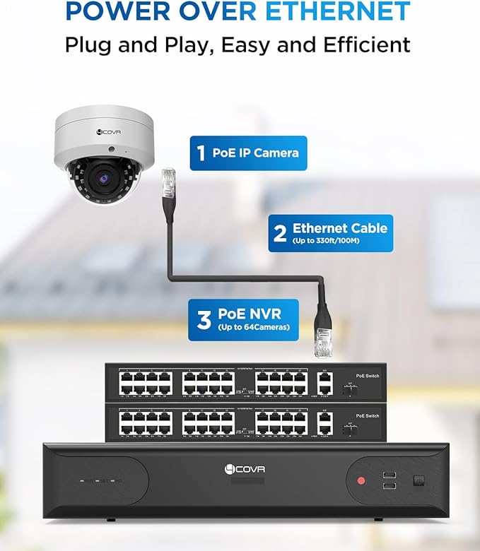 4COVR PoE 64 Channel Security Camera System, Human Vehicle Detection, 48Pcs IK10 Vandal-Proof 5MP Commercial Dome IP Camera IP67 with Mic, 8MP NVR 16TB HDD, 24/7 Business Surveillance, LY54AX5M6448