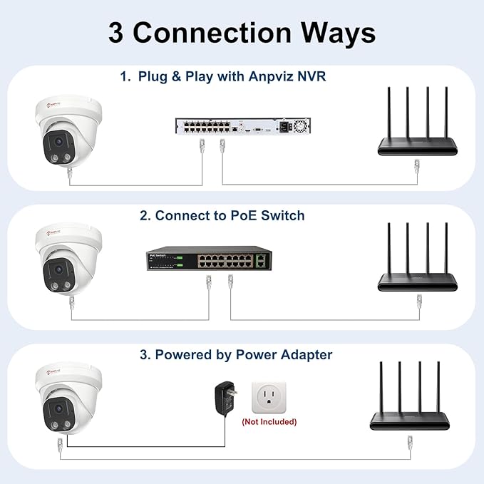 Anpviz 4K PoE IP Camera, 8MP Turret Security IP Camera Outdoor Indoor, AI Human Vehicle Motion Detection, Smart Dual Light Color Night Vision, Built-in Mic, 2.8mm Lens, Waterproof, NDAA (U Series)