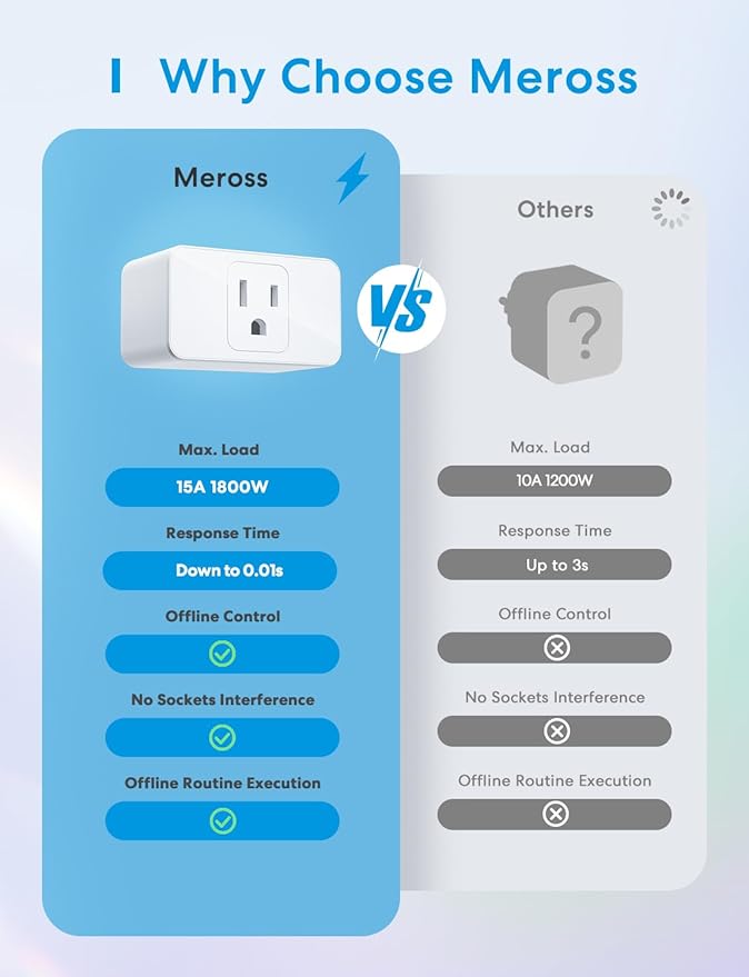 meross Smart Plug Mini, 15A & Reliable Wi-Fi, Support Apple HomeKit, Siri, Alexa, Echo, Google Assistant and Nest Hub, App Control, Timer, No Hub Needed, 2.4G WiFi Only, 4 Pack
