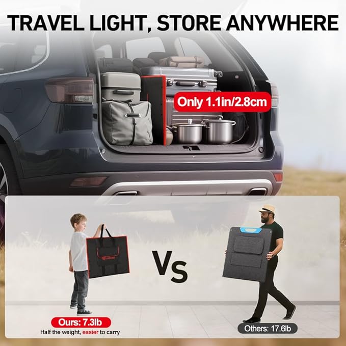 DOKIO 150W Portable Foldable Solar Panel Kit, Compact 21x20in Design 7.3lb with Standalone Controller and USB, Monocrystalline Charger for 12V Batteries, Power Stations, RV Camping Emergency Use