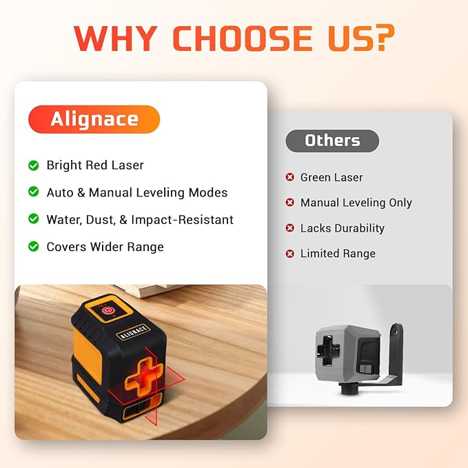 Upgraded Self-Leveling Red Line Laser Level - 360° Laser Alignment Tool for Construction, Picture Hanging, & Carpentry | Laser Leveler Tool w/Horizontal & Vertical Lines - Case Included