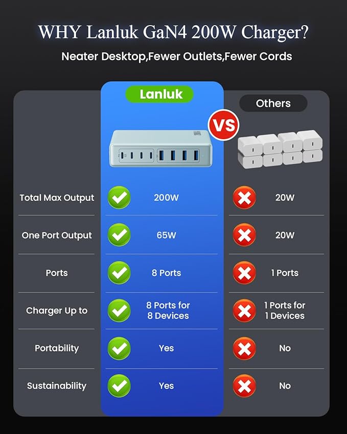 200W USB C Charger Block,GaN IV Charging Station 8 Ports,QC4.0 Fast Charging Station Hub+PD 65W USB C Laptop Charger Adapter Compatible with MacBook Air/Pro,DELL,iPhone 16/15,iPad,Steam Deck-Sky Blue