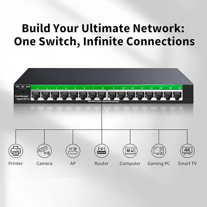 STEAMEMO 16-Port Gigabit Ethernet Switch | Smart Managed with VLAN & QoS | Plug & Play Desktop/Wall Mount Network Switch | Metal Enterprise Switch(Includes Power Adapter)