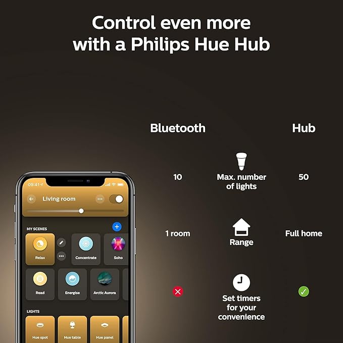 Philips Hue BR30 85W Smart LED Light Bulbs - White Ambiance - 4 Pack - 1200LM - E26 - Indoor - Control with App - Compatible with Alexa Google Assistant, and Apple Homekit