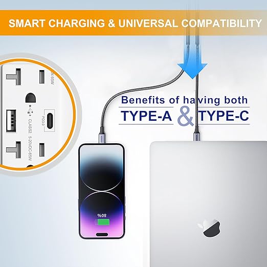 USB Wall Outlet, 65W GaN 6.0A USB Outlet Receptacles with 2 USB Ports,20 Amp Tamper-Resistant Electrical Outlet with 1 Type A&1 Type C,Screwless Wall Plate Included,UL Listed