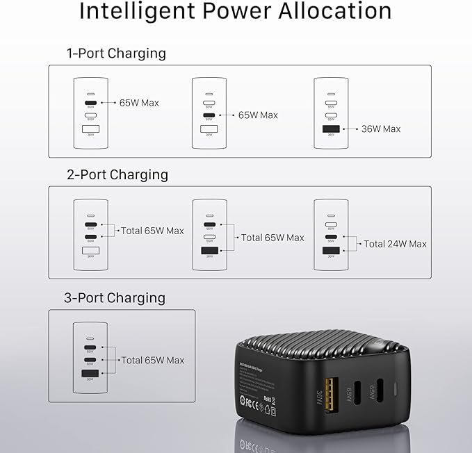 INVZI GaNHub 65W GaN USB C Charger 3-Port, PPS PD Fast Charger Foldable Wall Charger for MacBook Pro/Air, iPad Pro, iPhone 16/15 Pro Max, Galaxy S24/S23, Pixel, Steam Deck and More