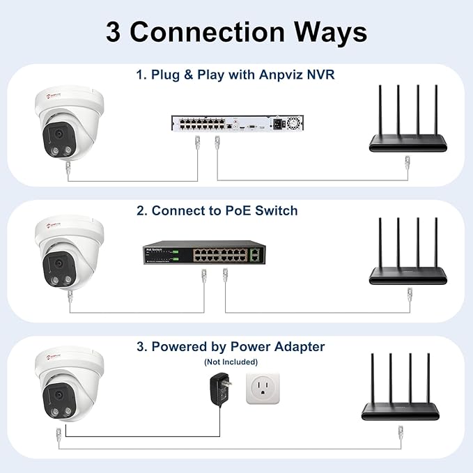 Anpviz 4MP PoE IP Camera, Turret Security IP Camera Outdoor Indoor, AI Human Motion Detection, Smart Dual Light Color Night Vision, Built-in Mic, 2.8mm Lens, IP66 Waterproof, NDAA Complaint (U Series)