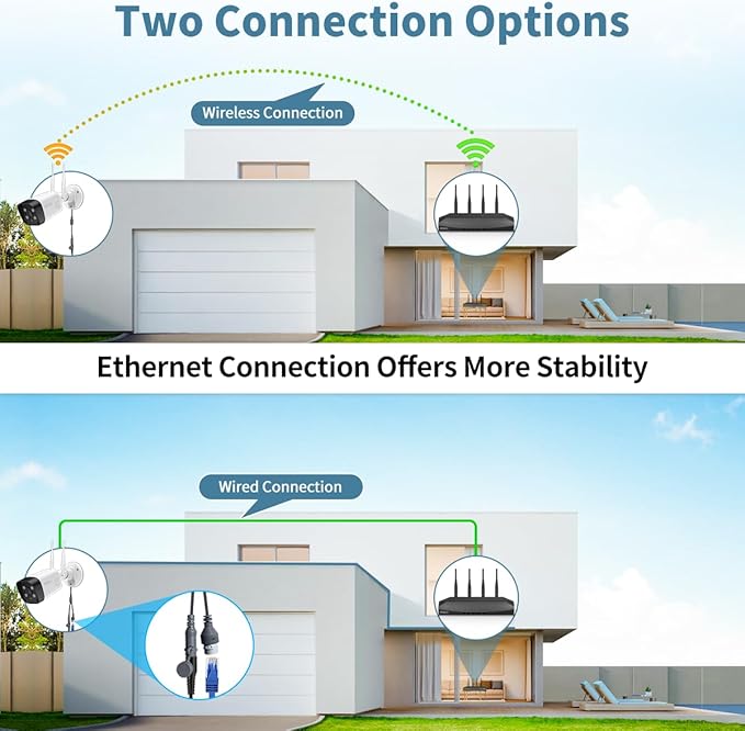 《2-Way Audio & 130°Wide Angle》Wireless Security Camera System Outdoor with 4-Antenna NVR, WiFi Cameras for Home Video Surveillance Systems