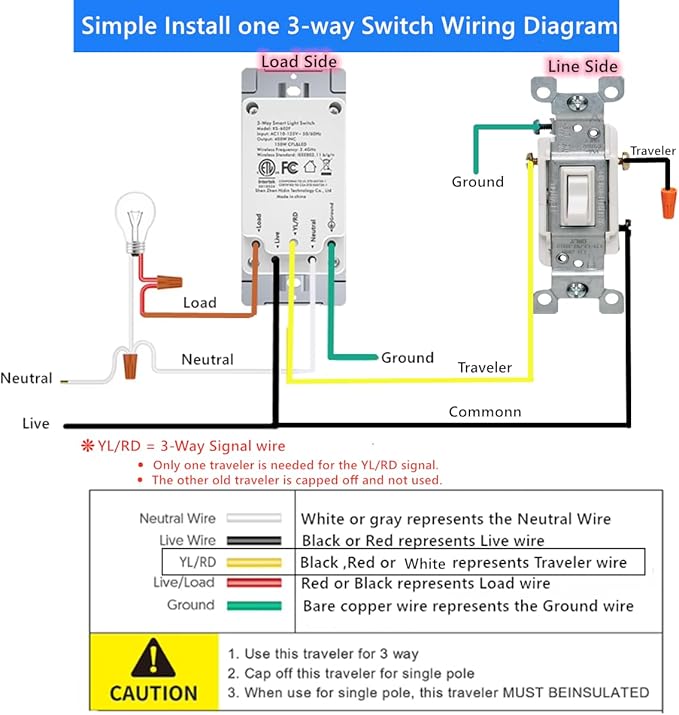 Nexete 3-Way Smart Wi-Fi Wall Light Switch Work with Amazon Alexa Google Assistant, Timing Function No Hub Required (3 Way Smart Switch 1- Pack)