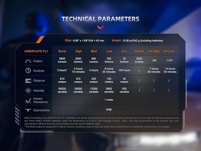 Fenix TK35R 5800 Lumen Tactical Flashlight with UV Light, USB-C Rechargeable High Lumen Long Range with Lumentac Organizer