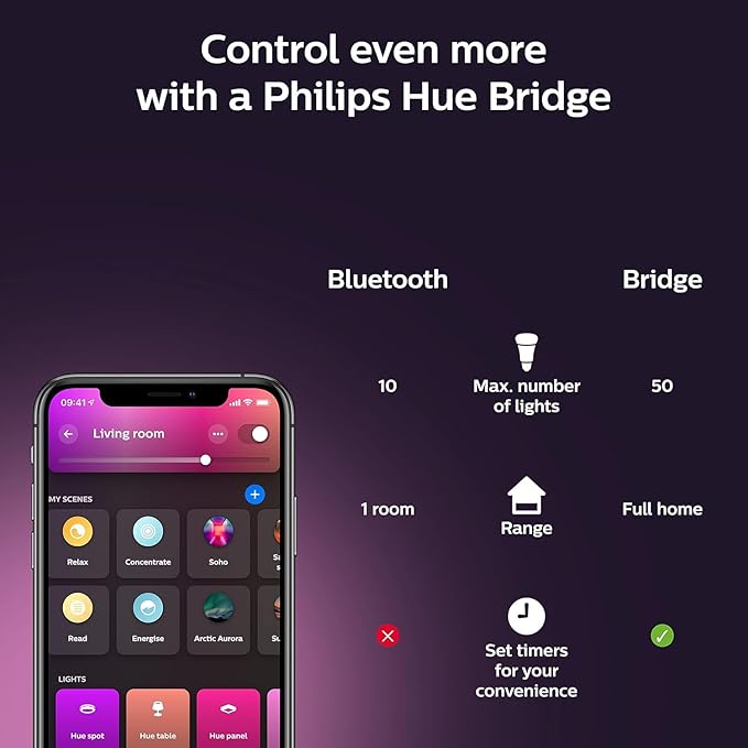 Philips Hue White and Color Ambiance BR30 LED Smart Bulbs (Bluetooth Compatible), Compatible with Alexa, Google Assistant, and Apple HomeKit, 1-Pack