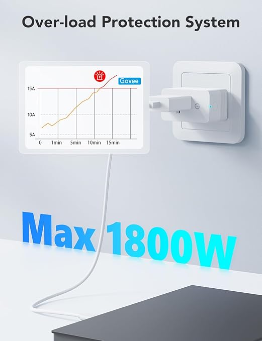 Govee Smart Plug with Energy Monitoring, WiFi Bluetooth Plug Work with Alexa and Google Assistant, 15A Smart Outlets with Timer & Group Controller, No Hub Required, ETL&FCC Certified for Home, 1 Pack