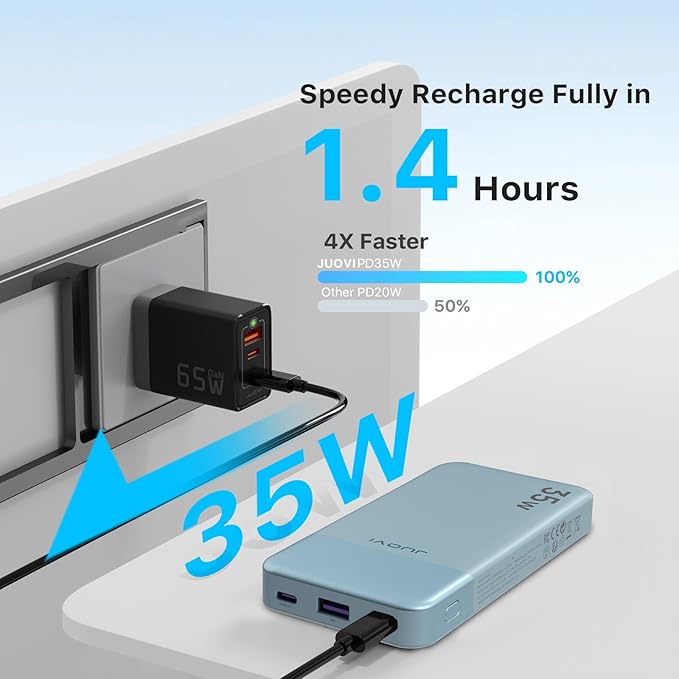 Power Bank 10000mAh, 35W Portable Charger,Fast Charging Portable Battery Pack with PD 3.0 & QC 4.0, USB C Portable Power Bank for iPhone 15 14 13 Series, Galaxy, Tablet, Switch, and More (Blue)