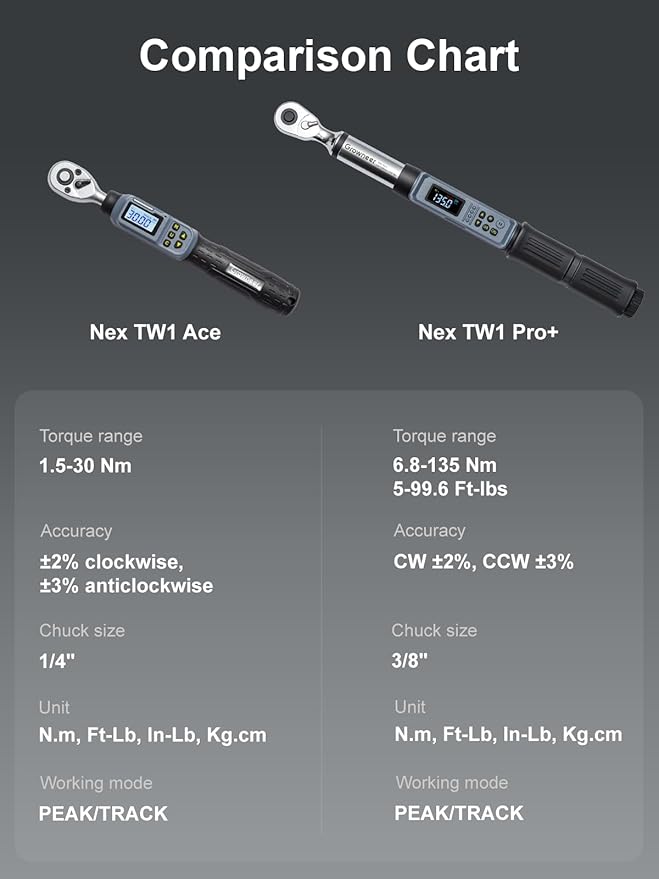 GROWNEER Digital Torque Wrench Set, 1/4" Drive 1.1-22.1 Ft-lbs/1.5-30Nm & 3/8'' Drive 7.38-147.5 Ft-lbs/6.8-135Nm Electronic Torque Wrench Combo with Buzzer & LED Indicator for Motor Car Repair
