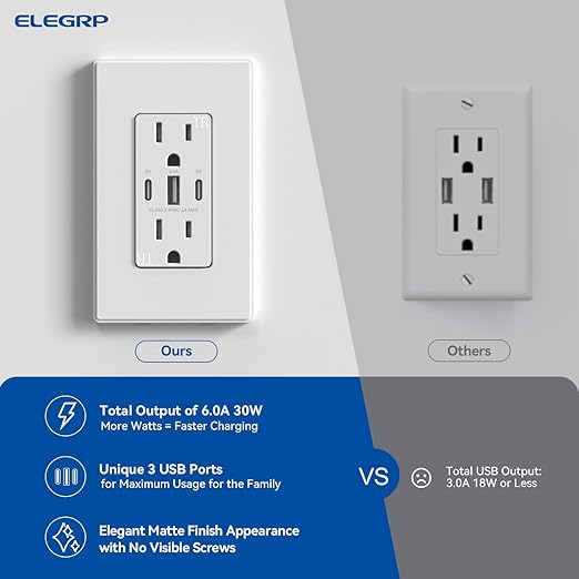 ELEGRP 30W 6.0 Amp 3-Port USB Wall Outlet, 15A Receptacle with Dual Type C & A Ports, Charger for iPhone/iPad/Samsung/LG/HTC/Android Devices, UL Listed, w/Wall Plate, 1 Pack, Matte White