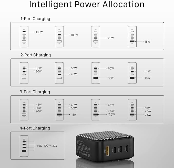 INVZI GaNHub 100W USB C Charger Multiport, GaN III 4-Port USB Charging Station Fast Charger Power Adapter for MacBook Pro Air, iPad Pro, Dell XPS, Galaxy S24, iPhone16/15/Pro, Note 20/10+, Pixel
