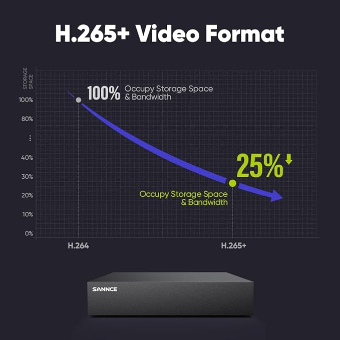 SANNCE 1080P Wired Security Camera System, CCTV 8 Channel 5-in-1 DVR with 1TB Hard Drive and 8Pcs Outdoor Day/Night Surveillance Cameras, Easy Remote Access, Motion Detection, 100ft Night Vision