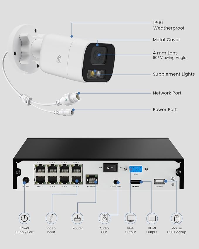 8CH Home Security Camera System, 8 Ports 4K NVR with 2TB HDD, 4 x 5MP Outdoor PoE IP Cameras, Person/Vehicle Detection, 2-Way Audio, Color Night Vision, Spotlight Siren, 24/7 Recording