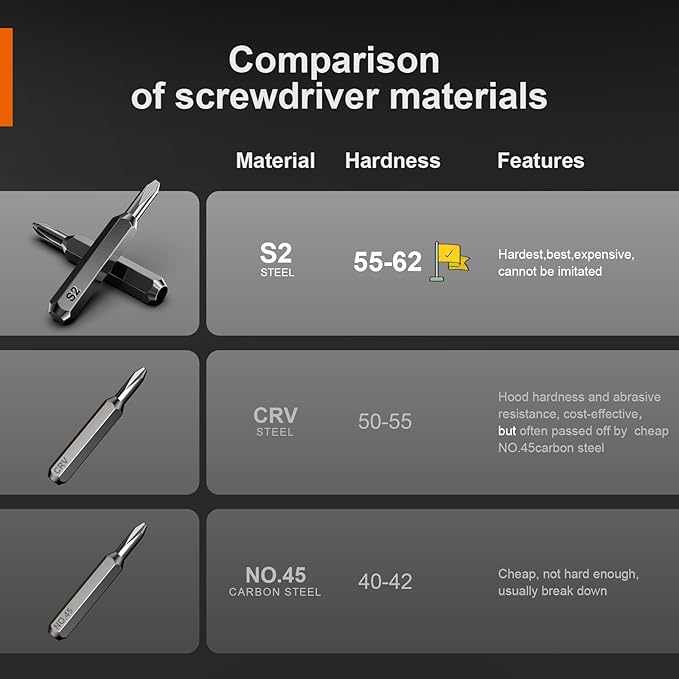 JOREST 38Pcs Small Precision Screwdriver Set (S2 Steel), Magnetic Screwdriver Set with Torx T5 T6 T8, Mini Repair Tool Kit for Macbook, Computer, Laptop, iPhone, PS4 PS5, Xbox, Switch, Glasses, Watch