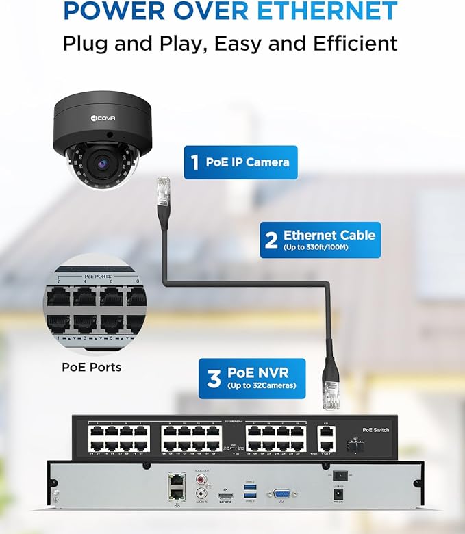 4COVR PoE 32 Channel Security Camera System AI Human Vehicle Detection, 24Pcs 5MP IK10 Vandal-Proof Dome IP Camera IP67 with Mic, 4K UHD NVR 8TB HDD, Commercial Surveillance Outdoor, LY54AB5M3224