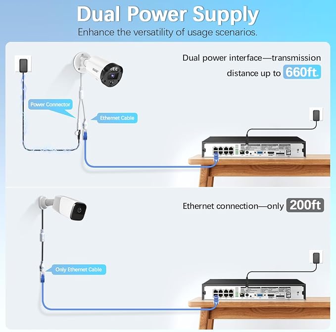 【90-Day Storage & 2-Way Audio】 5MP Outdoor Wired Security Camera System, Wired Home Security Camera System, Home Video Surveillance System
